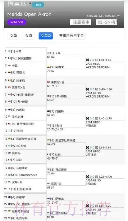 吴易昺、白卓璇、袁悦晋级澳网正赛